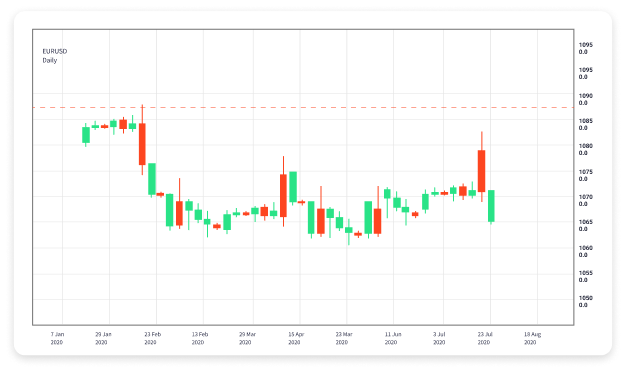 Understanding Prop Trading in Forex Opportunities and Strategies